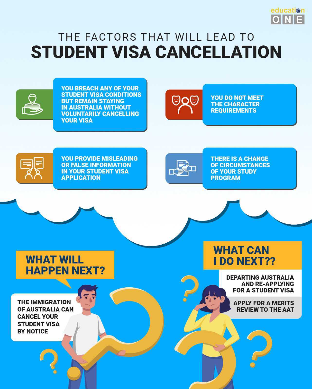 4 Reasons For Student Visa Cancellation