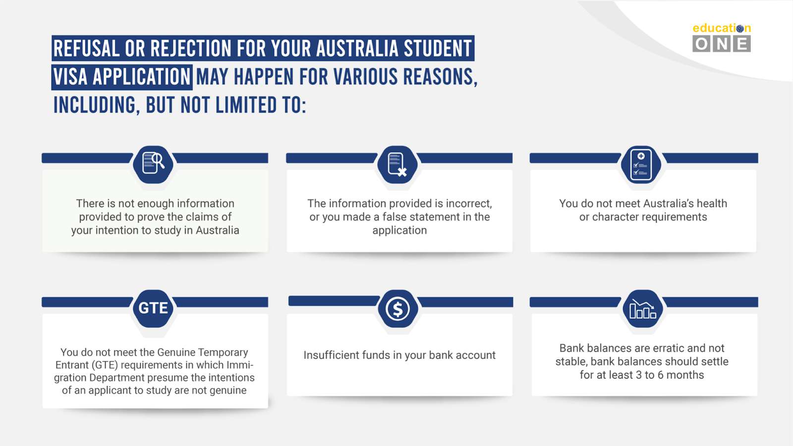 Infographics Australian Student Visa Refusal Aplication