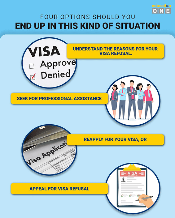Infographic Four Steps to Secure your Study after Student Visa Extension Refusal in Australia
